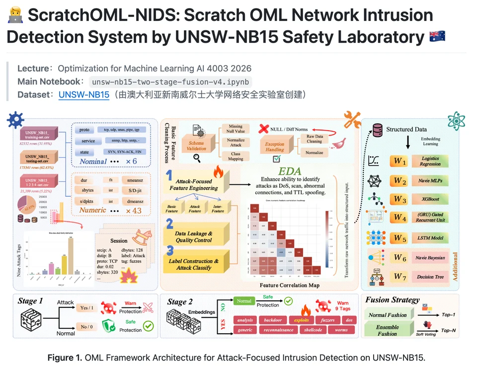 Machine Learning Foundations & Analytics project preview 1